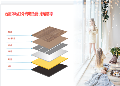 生活家地板革命性升級(jí)，石墨烯電熱膜地板給你從腳到頭滿滿的愛.png